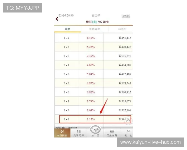 大型体育赛事预热买反波胆的软件防骗避坑指南