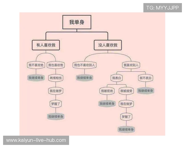 足球直播推荐避坑指南 彩票与数字高频玩法防骗秘诀